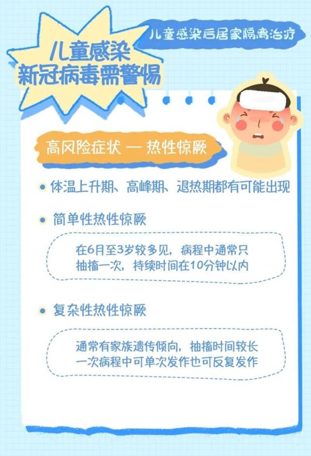 儿童疫情防护和居家治疗指南