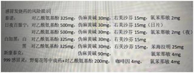 不同感冒药成分及风险提示受访者提供