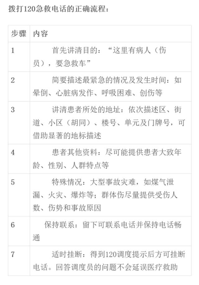 北京急救中心:新冠无症状、轻症患者勿拨打120，为急危重症患者留出通道