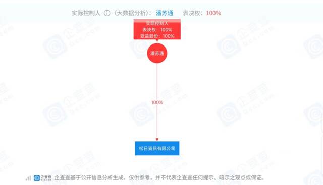 来源：企查查