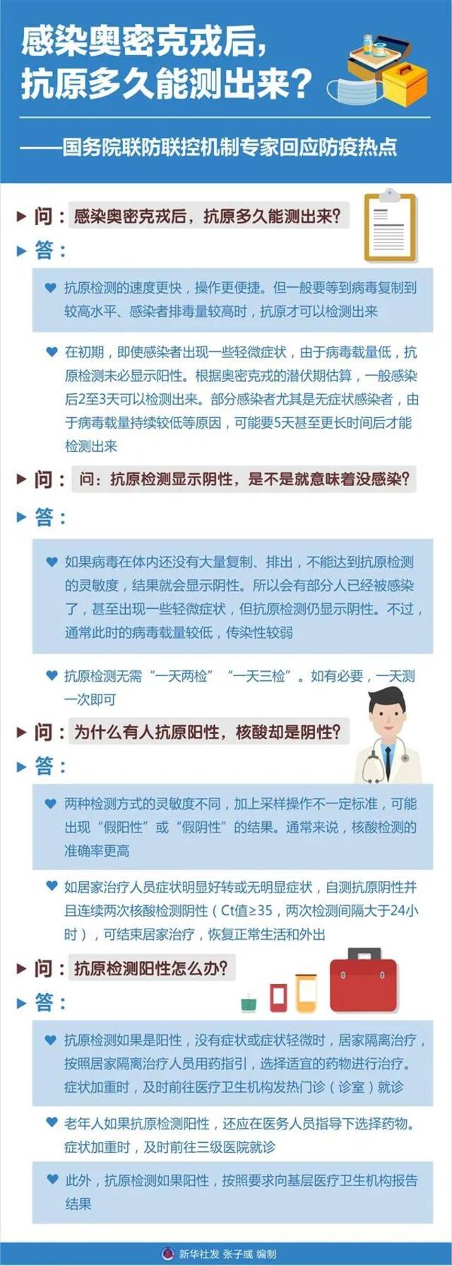 感染后抗原多久能测出？阳了该咋办？权威回应