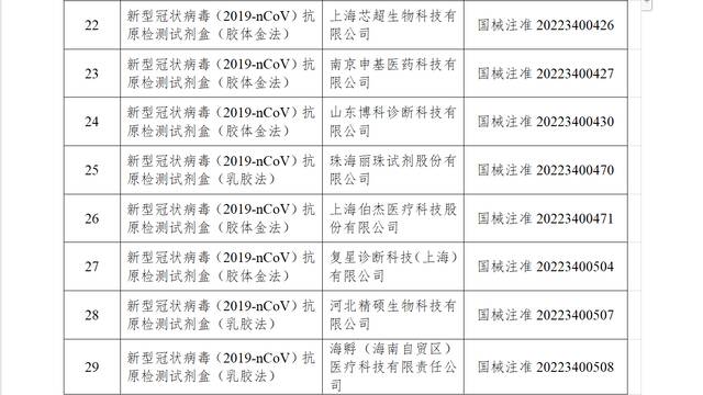 国家药监局已批准40个新冠病毒抗原检测试剂产品