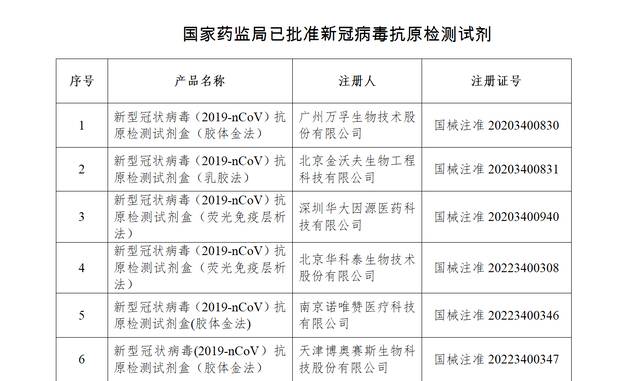 国家药监局已批准40个新冠病毒抗原检测试剂产品