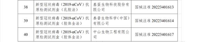 国家药监局已批准40个新冠病毒抗原检测试剂产品