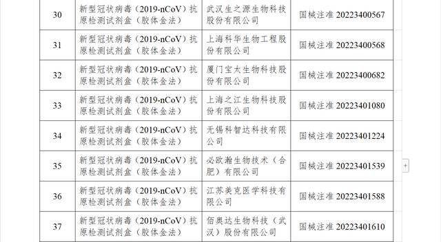 国家药监局已批准40个新冠病毒抗原检测试剂产品