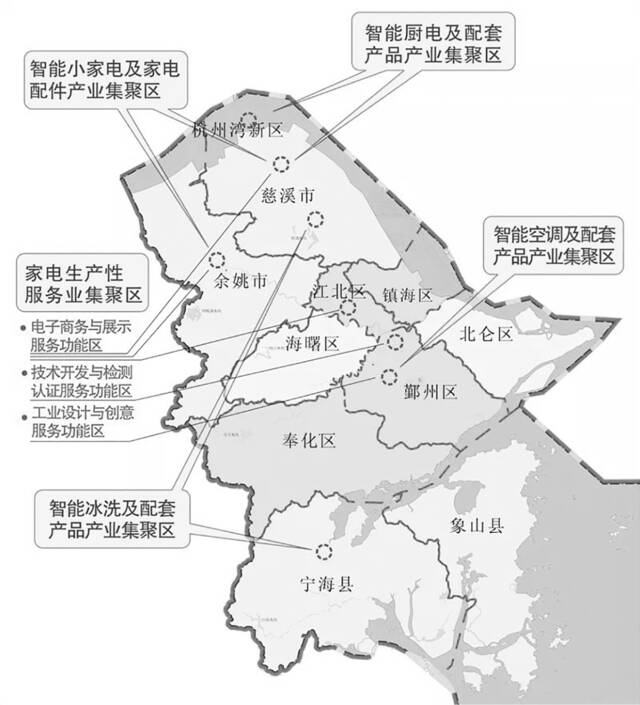 图片来源：宁波市家电协会，《2021年度宁波智能家电产业链发展概况》，2022年1月