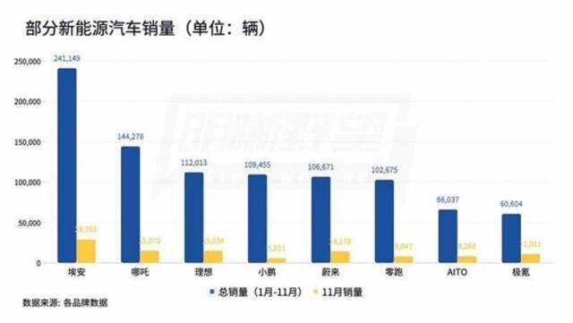 新能源汽车终局加速来临，压力给到蔚小理