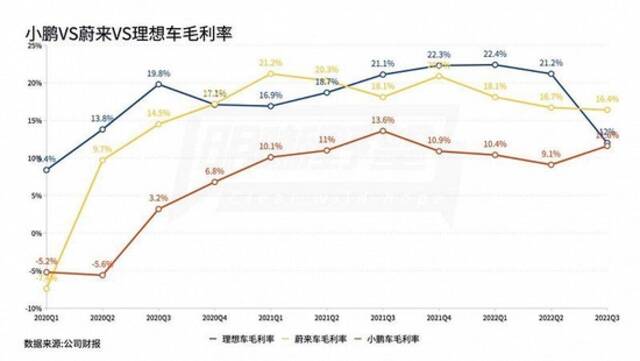 新能源汽车终局加速来临，压力给到蔚小理