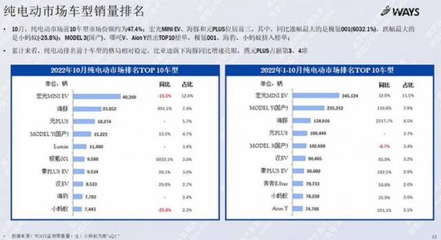 新能源汽车终局加速来临，压力给到蔚小理