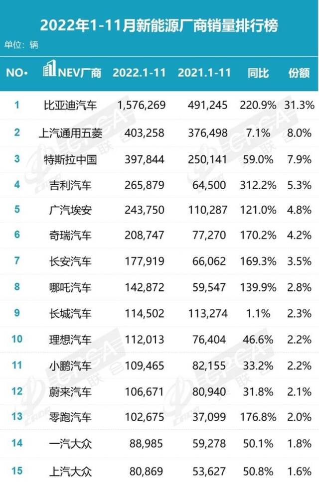 新能源汽车终局加速来临，压力给到蔚小理