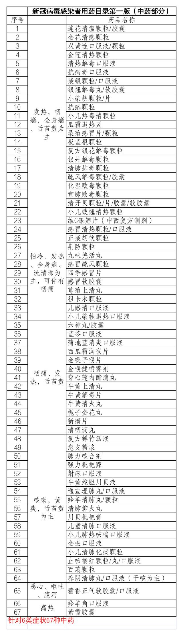 北京发布新冠病毒感染者用药目录（第一版）