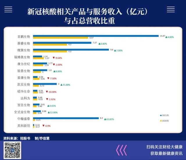 细数14份招股书，看新冠核酸检测企业的成败