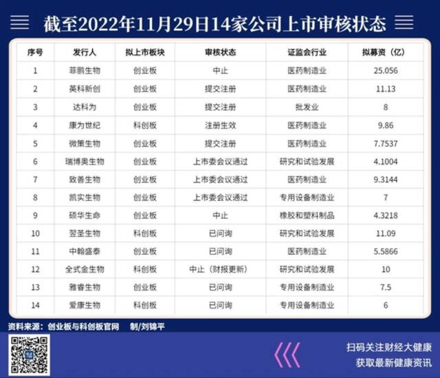 细数14份招股书，看新冠核酸检测企业的成败