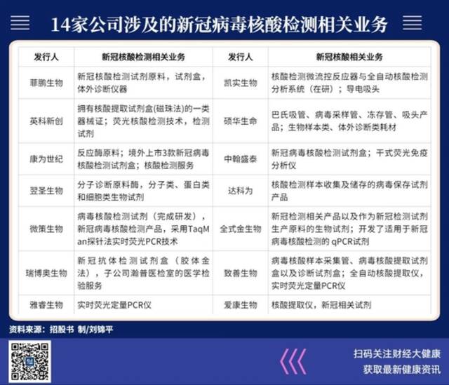 细数14份招股书，看新冠核酸检测企业的成败