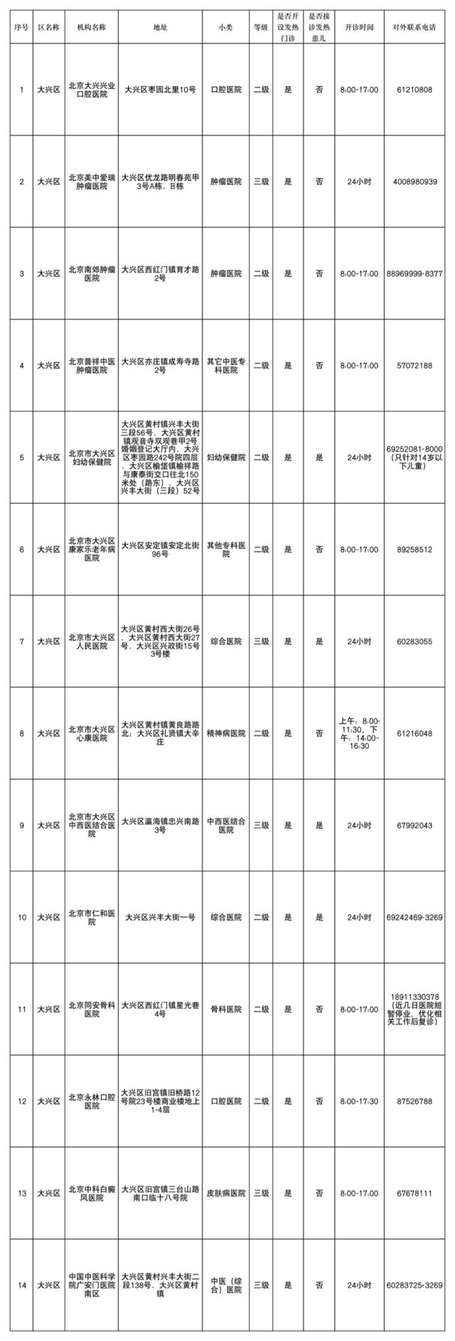 北京市卫健委发布就医指南 全市303家发热门诊名单公布