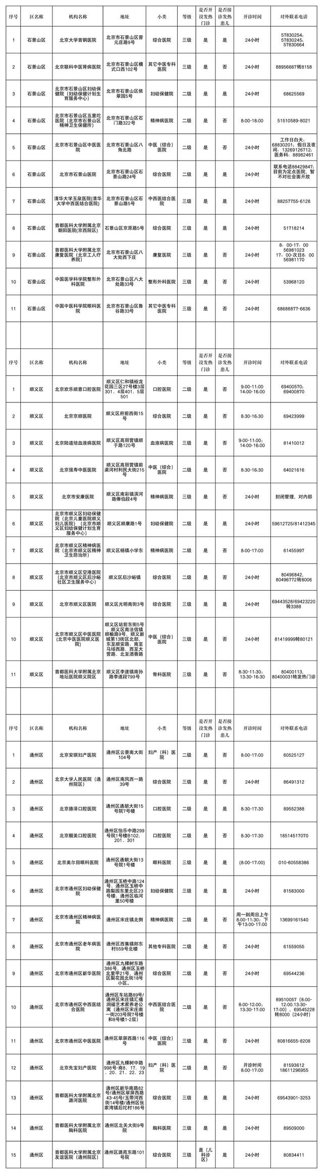 北京市卫健委发布就医指南 全市303家发热门诊名单公布