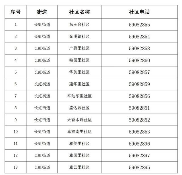 收藏  有备无患！天津12区基层发热诊室+咨询电话！