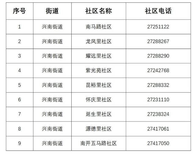 收藏  有备无患！天津12区基层发热诊室+咨询电话！