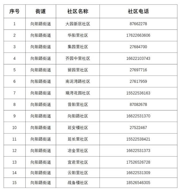 收藏  有备无患！天津12区基层发热诊室+咨询电话！