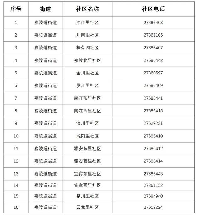 收藏  有备无患！天津12区基层发热诊室+咨询电话！