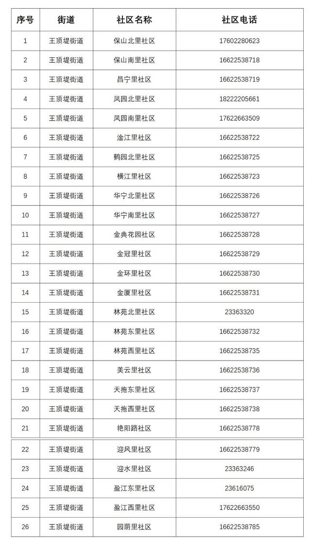 收藏  有备无患！天津12区基层发热诊室+咨询电话！