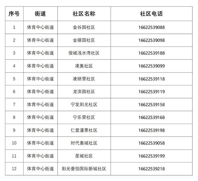 收藏  有备无患！天津12区基层发热诊室+咨询电话！