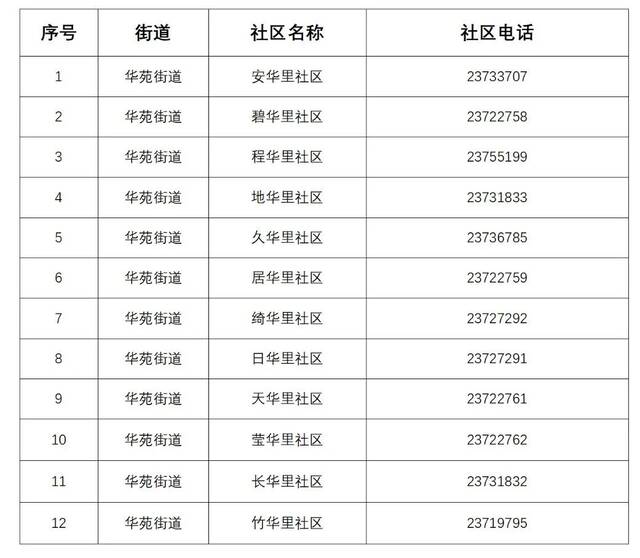 收藏  有备无患！天津12区基层发热诊室+咨询电话！