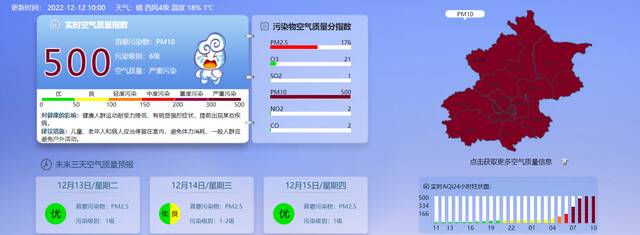 注意防护！北京全市空气质量严重污染