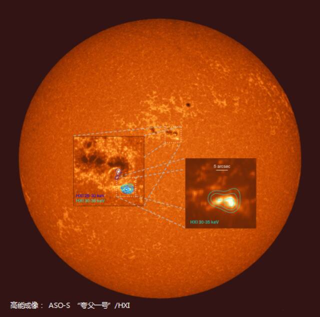 △图3. HXI在2022年11月11日“双11”观测到的一个C级耀斑硬X射线成像与AIA/SDO紫外1700图像的比较