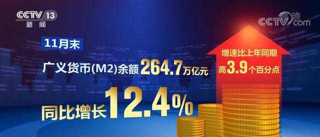 市场流动性合理充裕 货币政策对实体经济支持力度较大