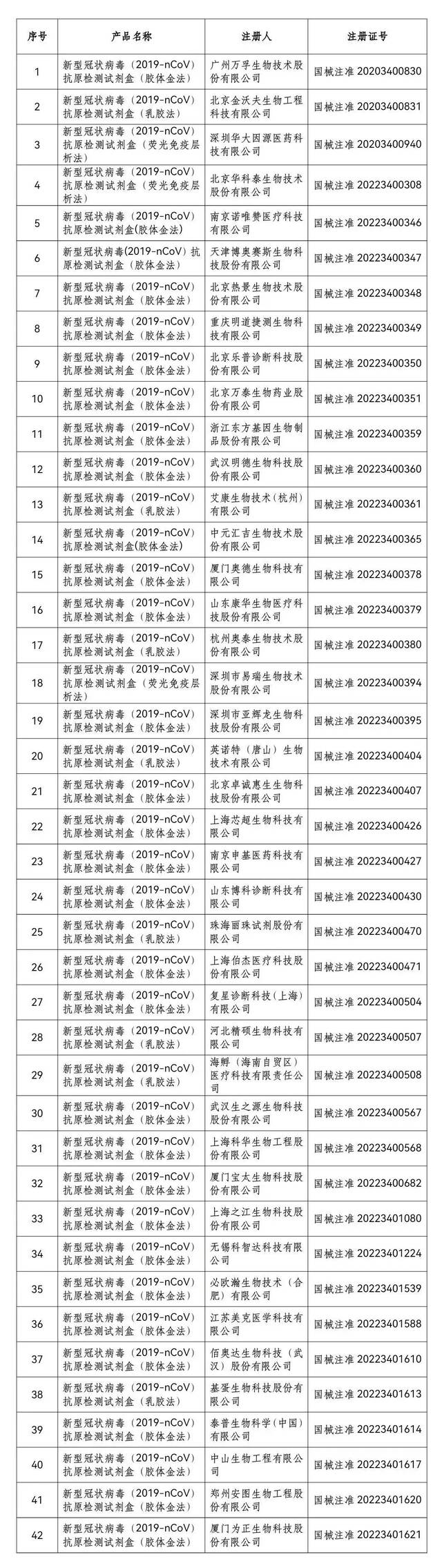 符合防疫标准的5种口罩、感染者用药目录……你关心的都在这里！