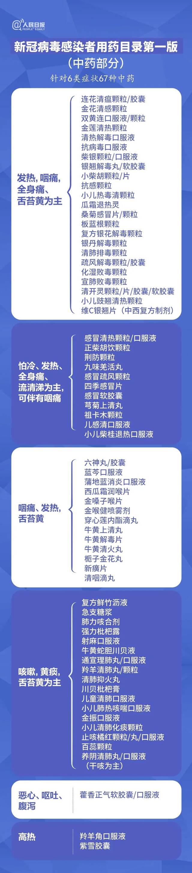 符合防疫标准的5种口罩、感染者用药目录……你关心的都在这里！