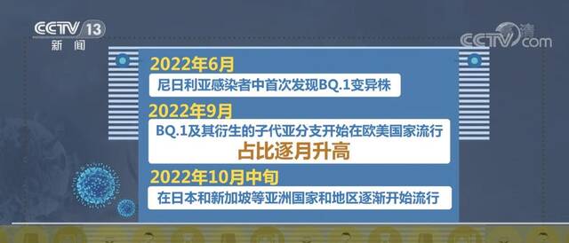 我国现阶段流行毒株仍以BA.5亚分支为主