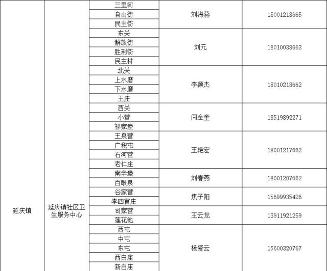 感染新冠居家康复有疑问找谁？北京多区公布家庭医生联系方式