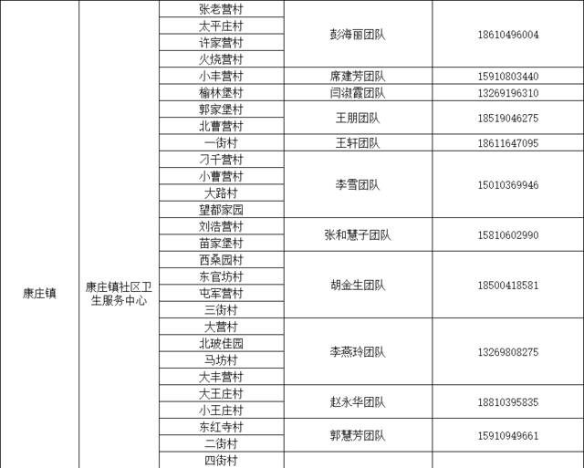 感染新冠居家康复有疑问找谁？北京多区公布家庭医生联系方式