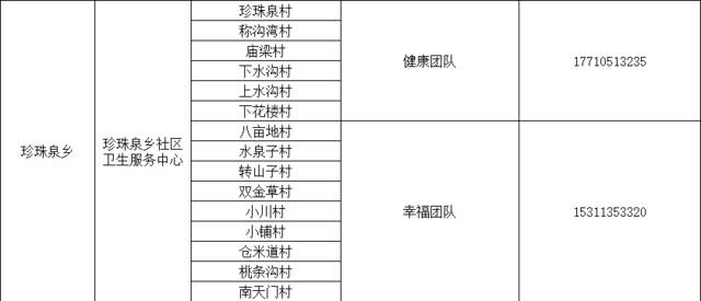 感染新冠居家康复有疑问找谁？北京多区公布家庭医生联系方式