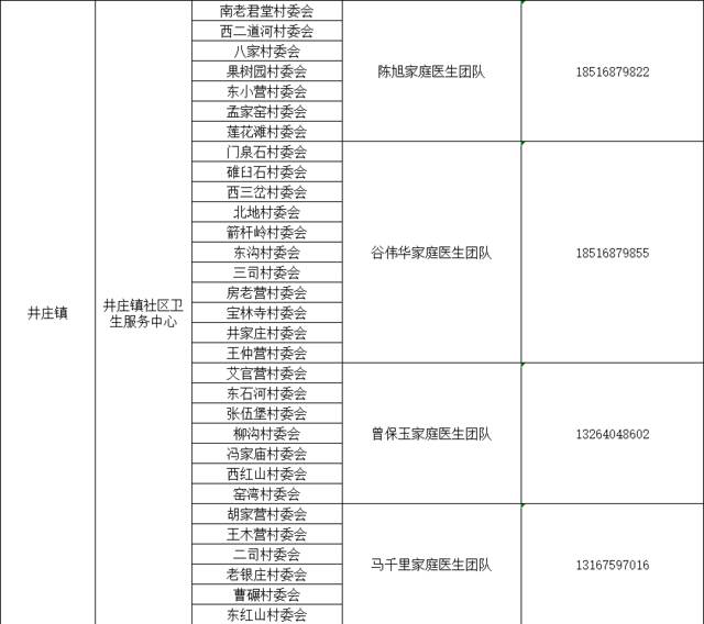 感染新冠居家康复有疑问找谁？北京多区公布家庭医生联系方式