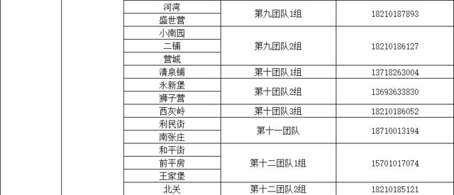 感染新冠居家康复有疑问找谁？北京多区公布家庭医生联系方式