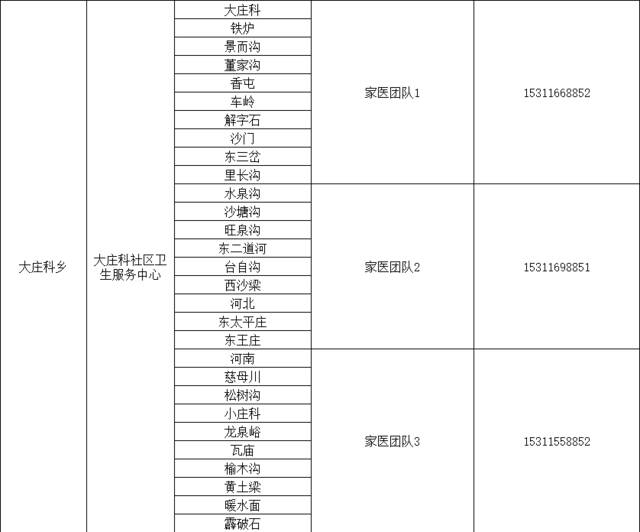 感染新冠居家康复有疑问找谁？北京多区公布家庭医生联系方式