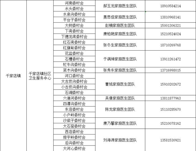 感染新冠居家康复有疑问找谁？北京多区公布家庭医生联系方式