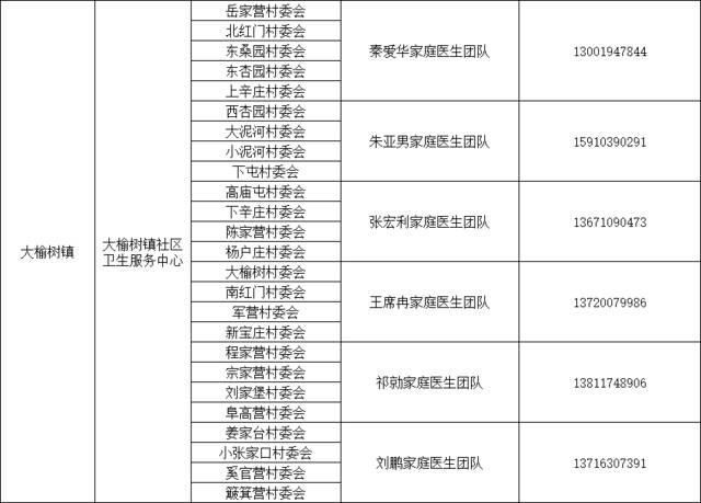 感染新冠居家康复有疑问找谁？北京多区公布家庭医生联系方式