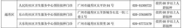 广州公开招募1.4万名新冠病毒疫苗“第四针”志愿者