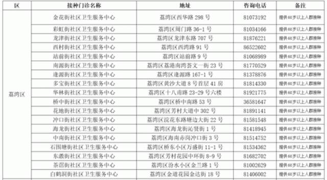 广州公开招募1.4万名新冠病毒疫苗“第四针”志愿者