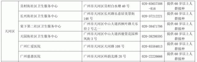 广州公开招募1.4万名新冠病毒疫苗“第四针”志愿者