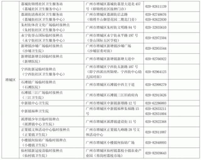 广州公开招募1.4万名新冠病毒疫苗“第四针”志愿者