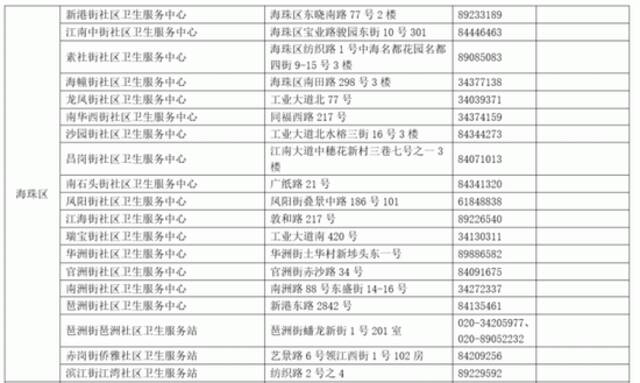 广州公开招募1.4万名新冠病毒疫苗“第四针”志愿者