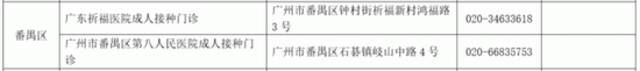 广州公开招募1.4万名新冠病毒疫苗“第四针”志愿者