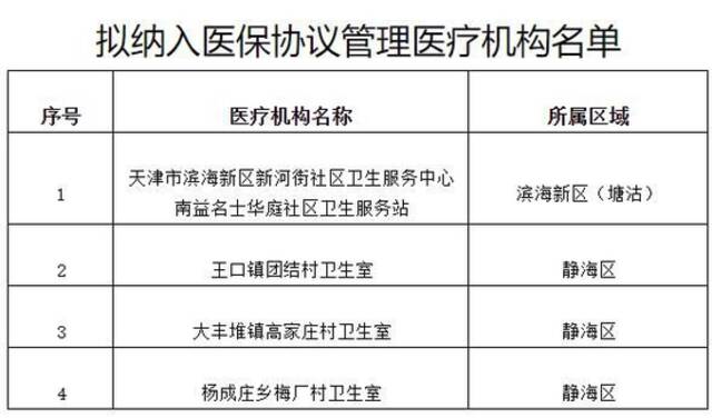 天津这些药店、门诊部拟纳入医保！