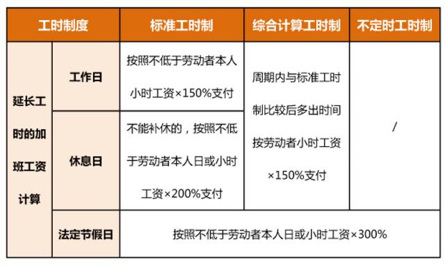 哪些日子加班算三倍工资？上海市人社局发布2023年加班工资日历