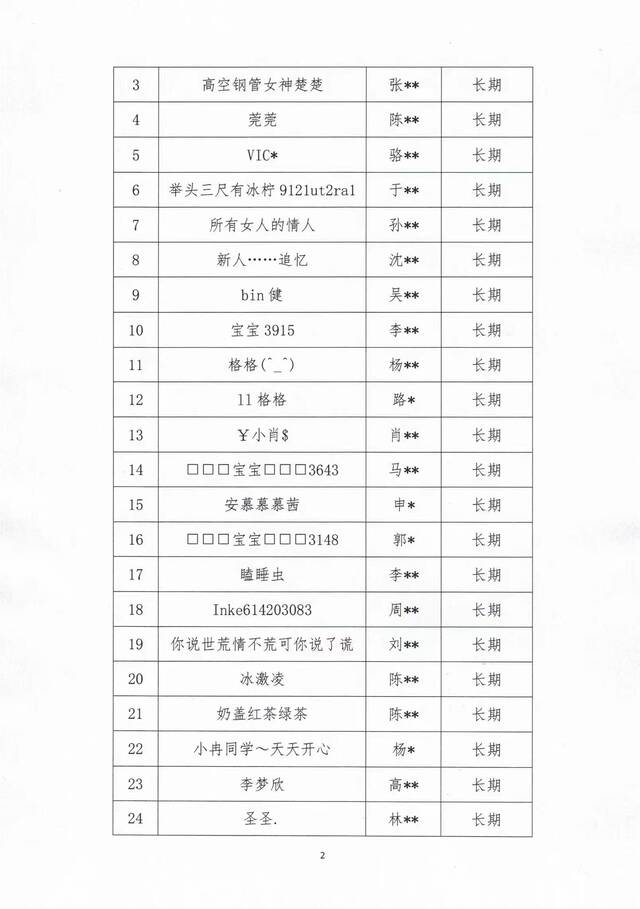 中国演出行业协会网络表演（直播）分会公布第十批网络表演（直播）行业主播警示名单